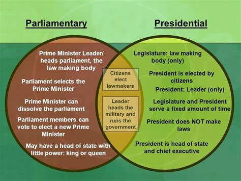 Presidential Or Parliamentary Governance What Suits Pakistan More