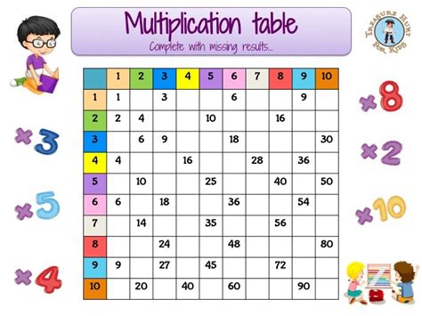 Print Times Tables For Kids Hetylocker