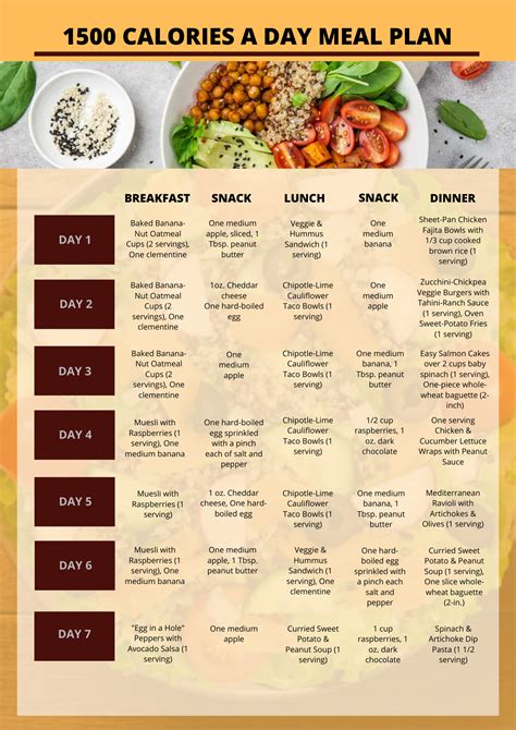 7-Day 1500 Calorie Meal Plan Made Easy