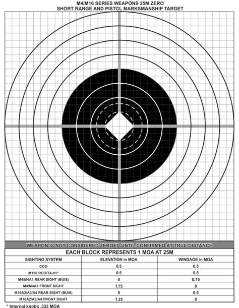 Zero In: Printable 25 Yard Zero Target for Shooters