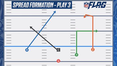 Printable 7 On 7 Flag Football Plays