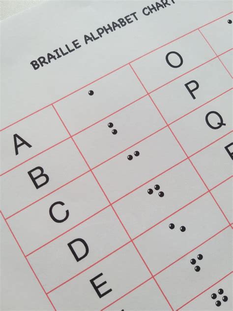 Printable A4 Braille Alphabet Chart Learn Braille Etsy Espa A