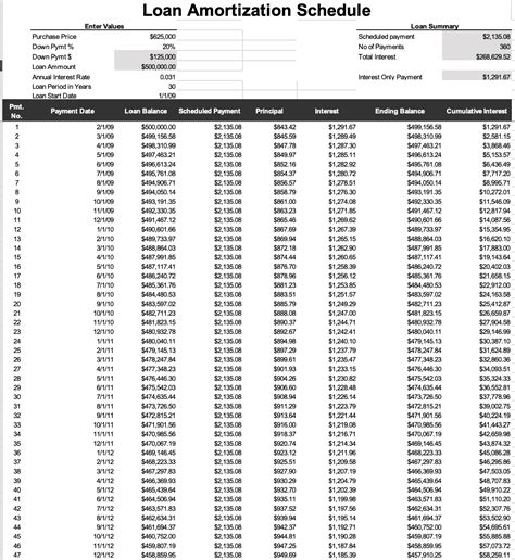 5 Easy Ways to Use a Printable Amortization Chart