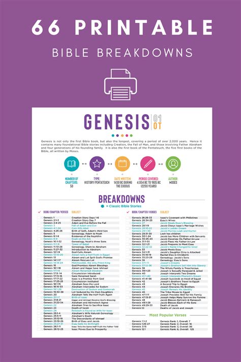 Printable Bible Chapters