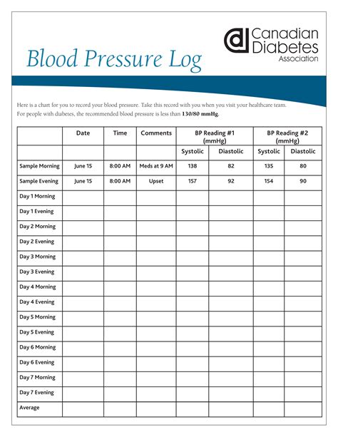 Printable Blood Pressure Chart Template