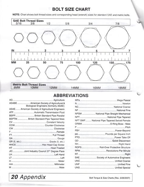 Printable Bolt Size Chart