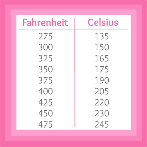 Printable Celsius Fahrenheit Conversion Table Baking Conversions Air Fryer Cooking Times