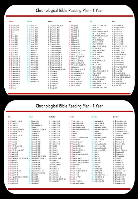 Chronological Bible Reading Plan in 1 Year