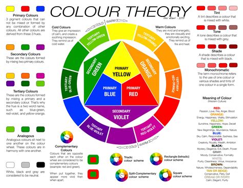 Printable Color Wheel