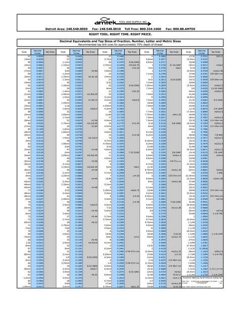 5 Essential Drill and Tap Chart Printables