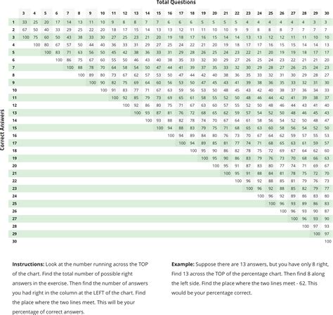 Printable Easy Grader Chart