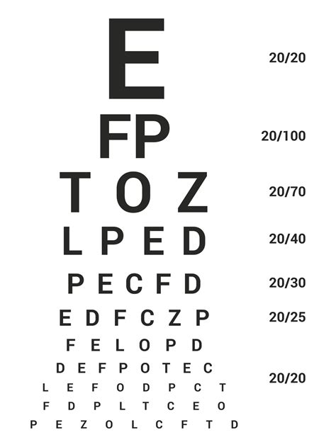 5 Ways to Test Vision with Printable Eye Charts