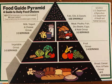 Printable Food Guide Pyramid for Healthy Eating