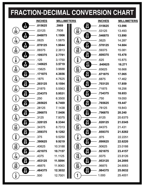 Fraction to Decimal Conversion Chart: Free Printable