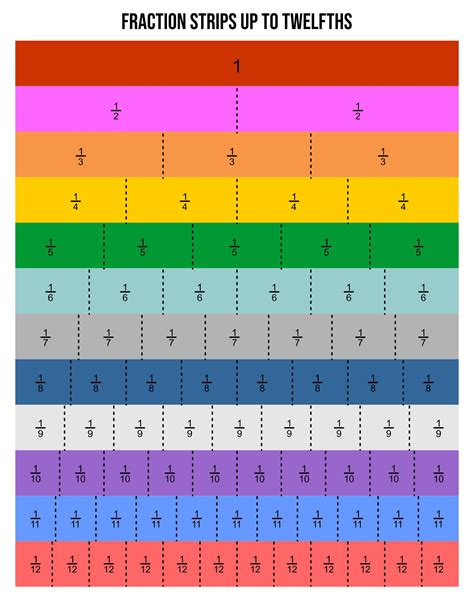 Printable Fraction Strips 1 12