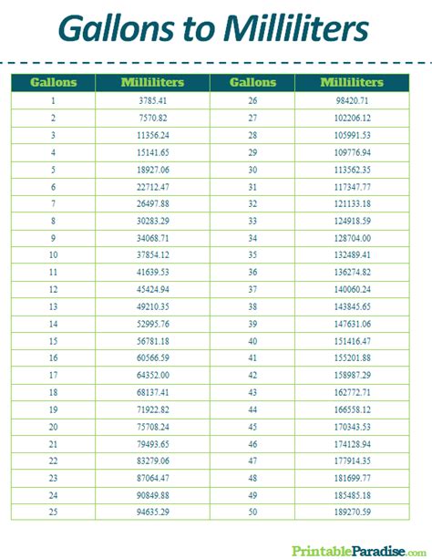 Printable Gallons To Milliliters Conversion Chart