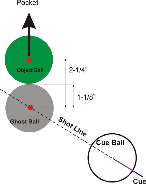 5 Ways to Make a Ghost Pool Ball Template