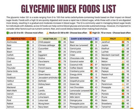 Glycemic Index Chart Printable for Healthy Eating