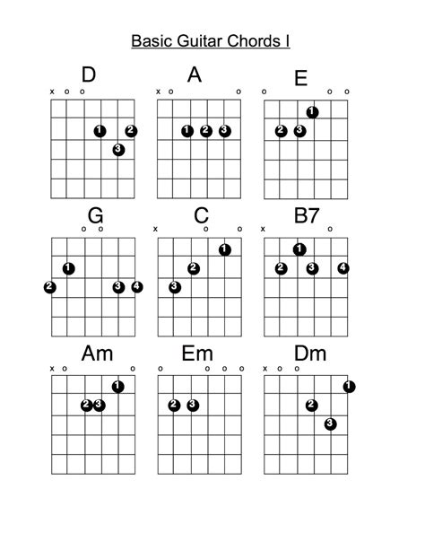 Printable Guitar Chord Chart For Beginners