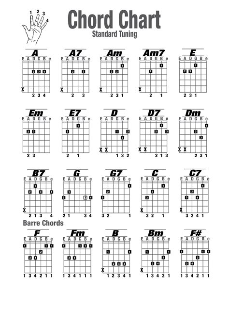 10 Essential Printable Guitar Chords Charts