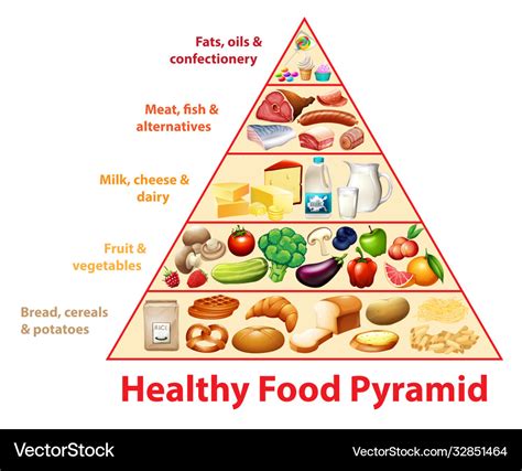 Printable Healthy Eating Pyramid