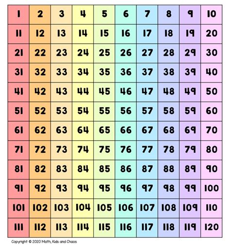 Printable Hundreds Chart To 120