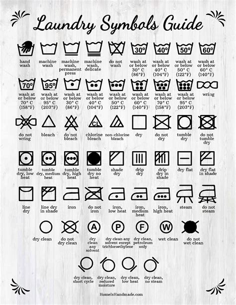 Decoding Laundry Symbols Made Easy