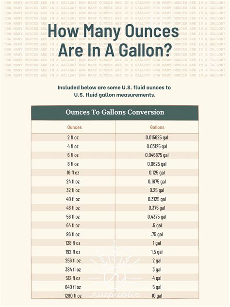 Printable Liters To Gallons Conversion Chart Gram, 59% Off