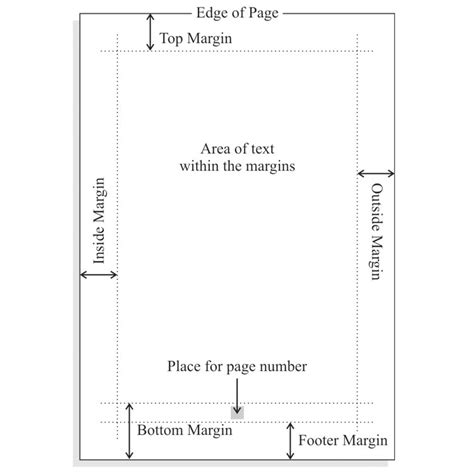 7 Tips for Setting Perfect Printable Margins