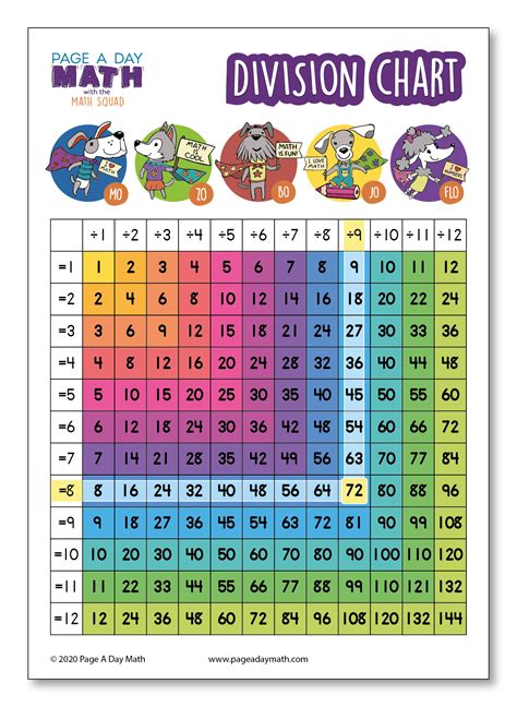 Printable Math Charts