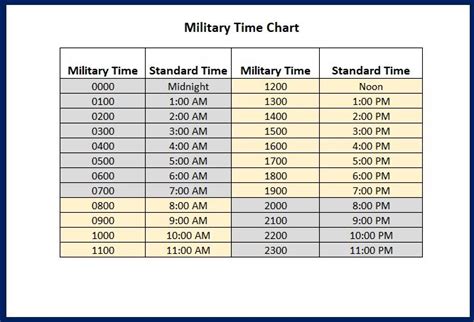 Printable Military Time Charts Excel Word Pdf Best Collections