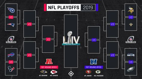 Printable Nfl Playoff Bracket-1