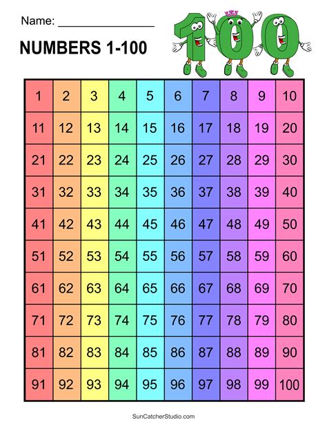 Printable Numbers Chart To 100