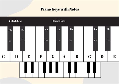 Printable Piano Keys Chart