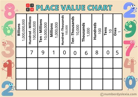 Printable Place Value Chart For Kids Tedy Printable Activities