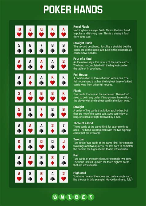 Printable Poker Hands Chart