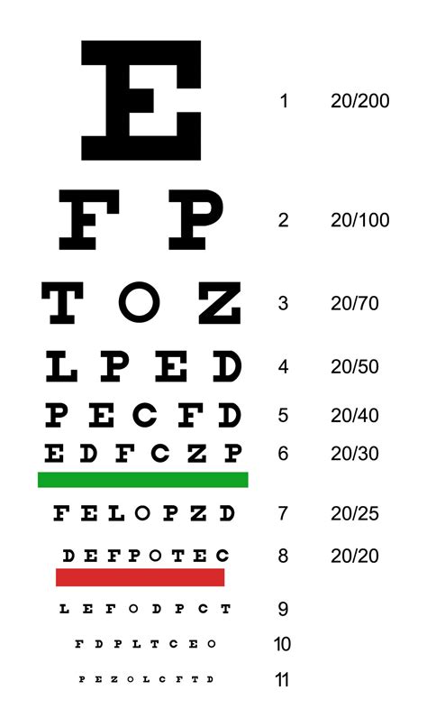 5 Ways to Create a Printable Snellen Eye Chart