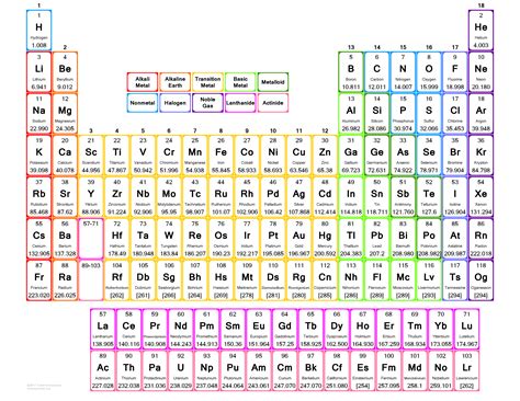 Downloadable Table of Elements in PDF