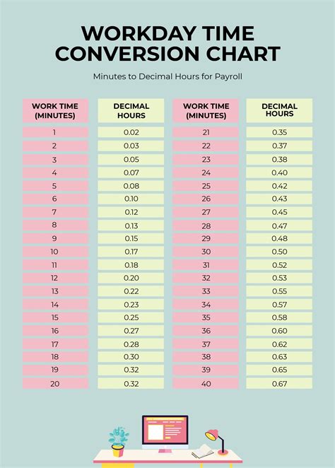 Printable Time Conversion Chart