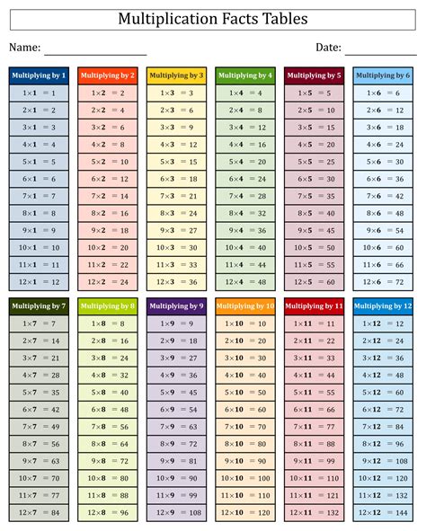 5 Printable Times Table Sheets to Boost Math Skills