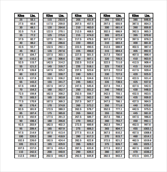 Printable Weight Conversion Chart Kg To Lbs