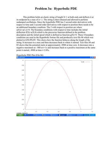 Problem 3A Hyperbolic Pde