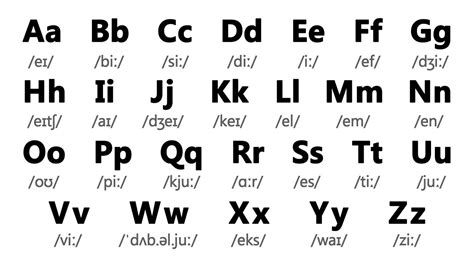 Pronouncing The Alphabet Pronunciation Englishclub