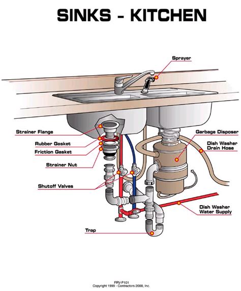 Proper Kitchen Sink Plumbing Diagram Kitchen Sink Plumbing With