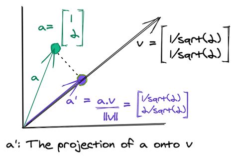 5 Ways Random Projections Impact Data Analysis