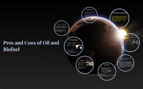 Pros And Cons Of Oil And Biofuel By Jeffrey Zhu On Prezi