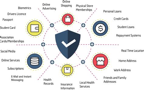 Protect Your Personal Information Digital Essentials Libguides At Edith Cowan University