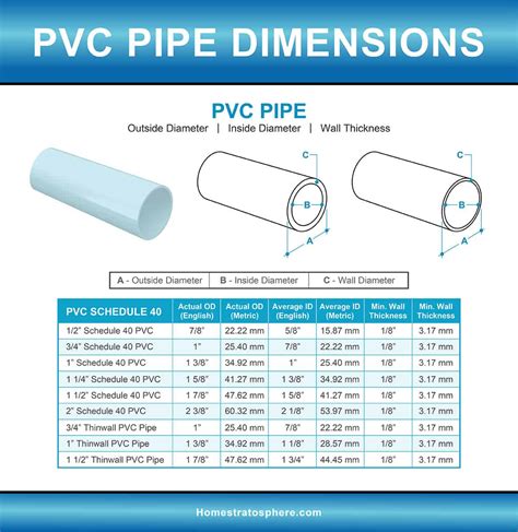 Pvc Pipe Dimensions General Information Pinterest Pvc Pipes And Pipes