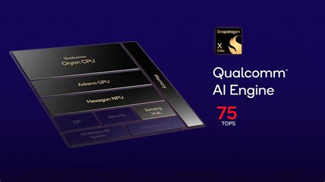 Qualcomm Unveils Snapdragon X Elite Cpu Pc Benchmarks Oryon Core