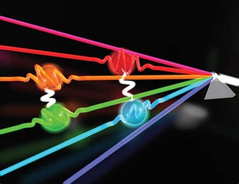 Quantum Communications And Computing Features Jan 2017 Photonics